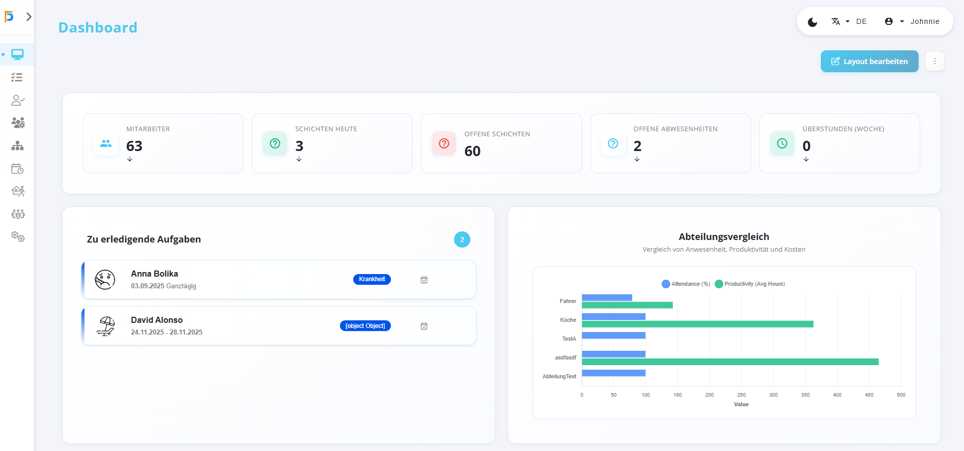 FixPlaner Dashboard - KPI-Übersicht mit Mitarbeitern, Schichten und Aufgaben