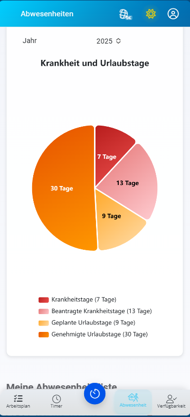 Urlaubsübersicht Pie-Chart