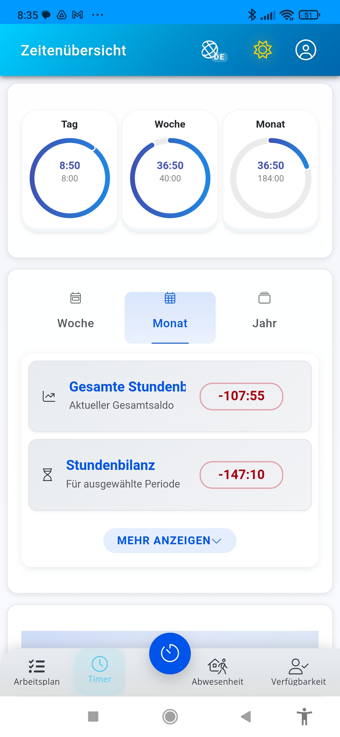 FixPlaner Mobile App - Stundenübersicht mit Diagrammen